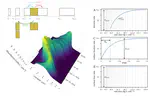 flowrate